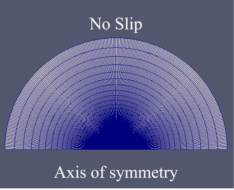 Schematic of desired geometry, General schematic of geometry and boundary conditions
