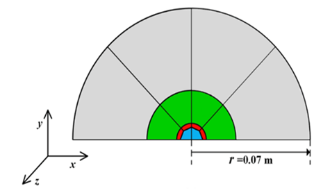 Schematic of desired geometry, General schematic of geometry and boundary conditions