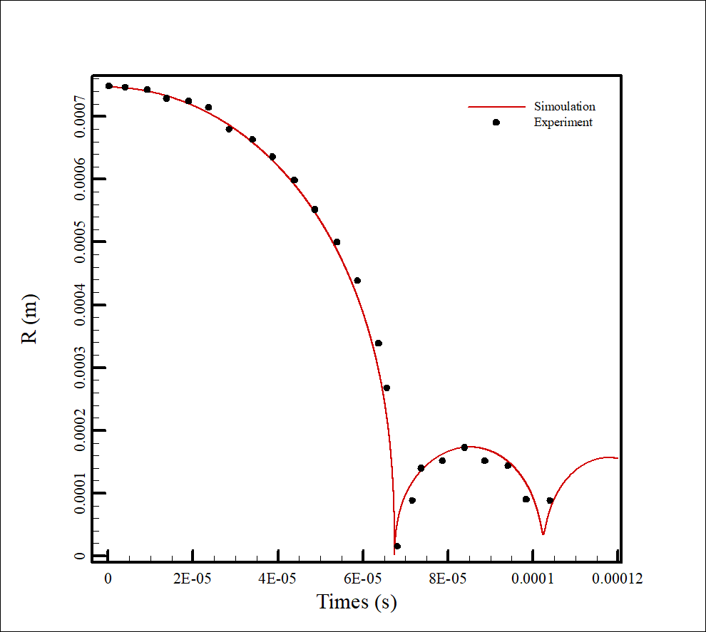 comparing the trend of changes in the radius between the developed solver along with the energy equation and Rönninger's experimental results [1].