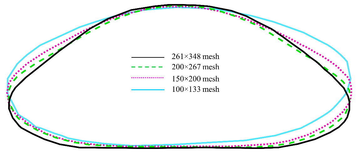 Figure 1 The contour of the interface of the bubble for the value of alpha is equal to 0.5