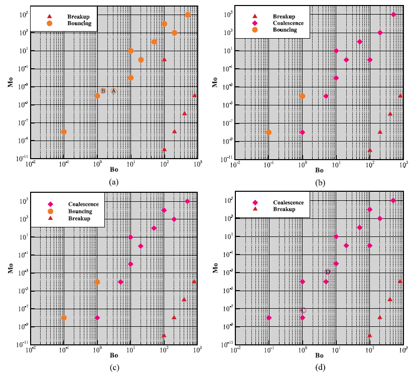 Figure 3 Comparison of the pressure changes created between the present numerical work and the analytical work at t=0.7ms [1].