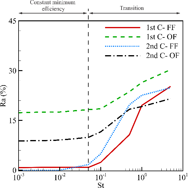 The collection efficiency of the two-row array of fibers and the efficiency contribution of each row