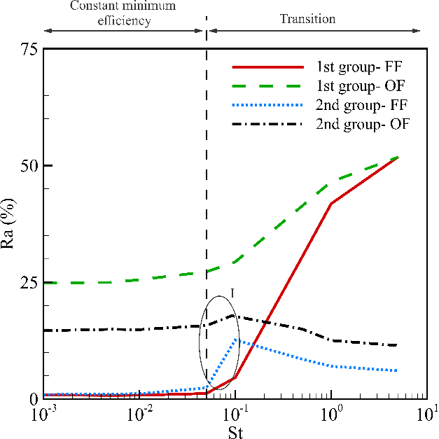 The collection efficiency of the two and four-row array of fibers and the efficiency contribution of each group