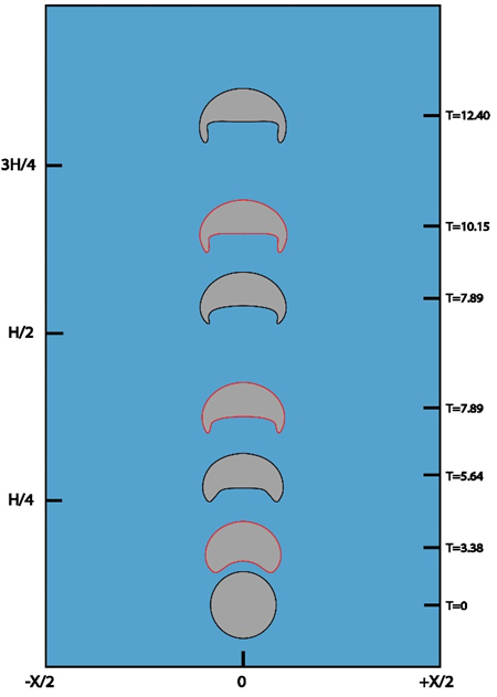 Fig1.Evaluation of shape and position in terms of dimensionless time 