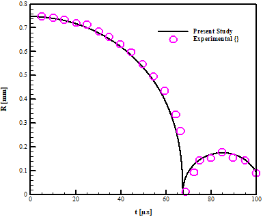 Fig2 A comparative analysis of the changes in bubble radius between the current simulation results and those reported by Ronninger in his research..